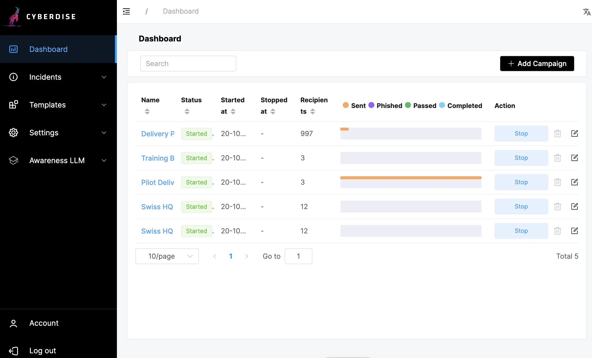 Screenshot of the Cyberdise dashboard listing five started phishing campaigns with recipients and progress bars