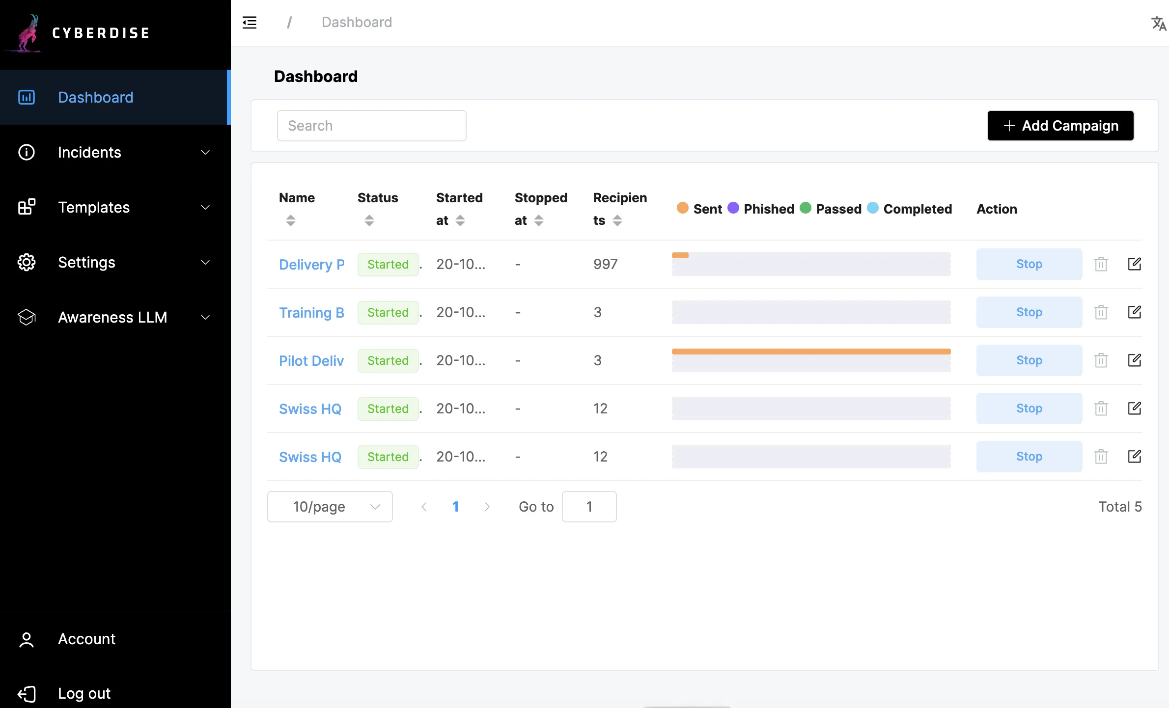 Screenshot of the Cyberdise dashboard listing five started phishing campaigns with recipients and progress bars